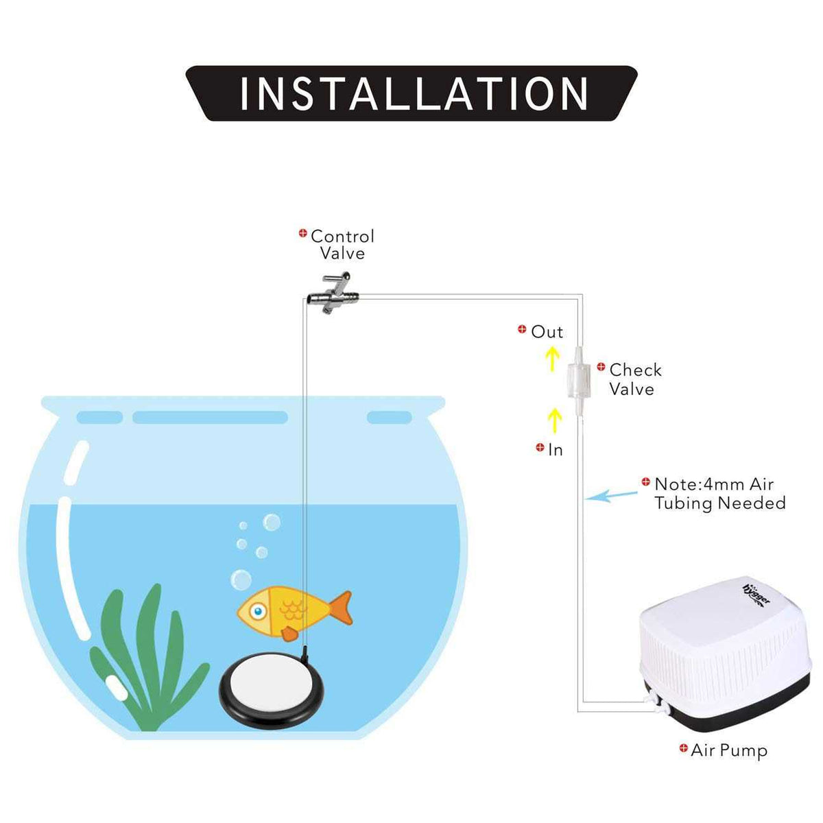 Aquarium Air Stone Oxygen Diffuser Kit A7968