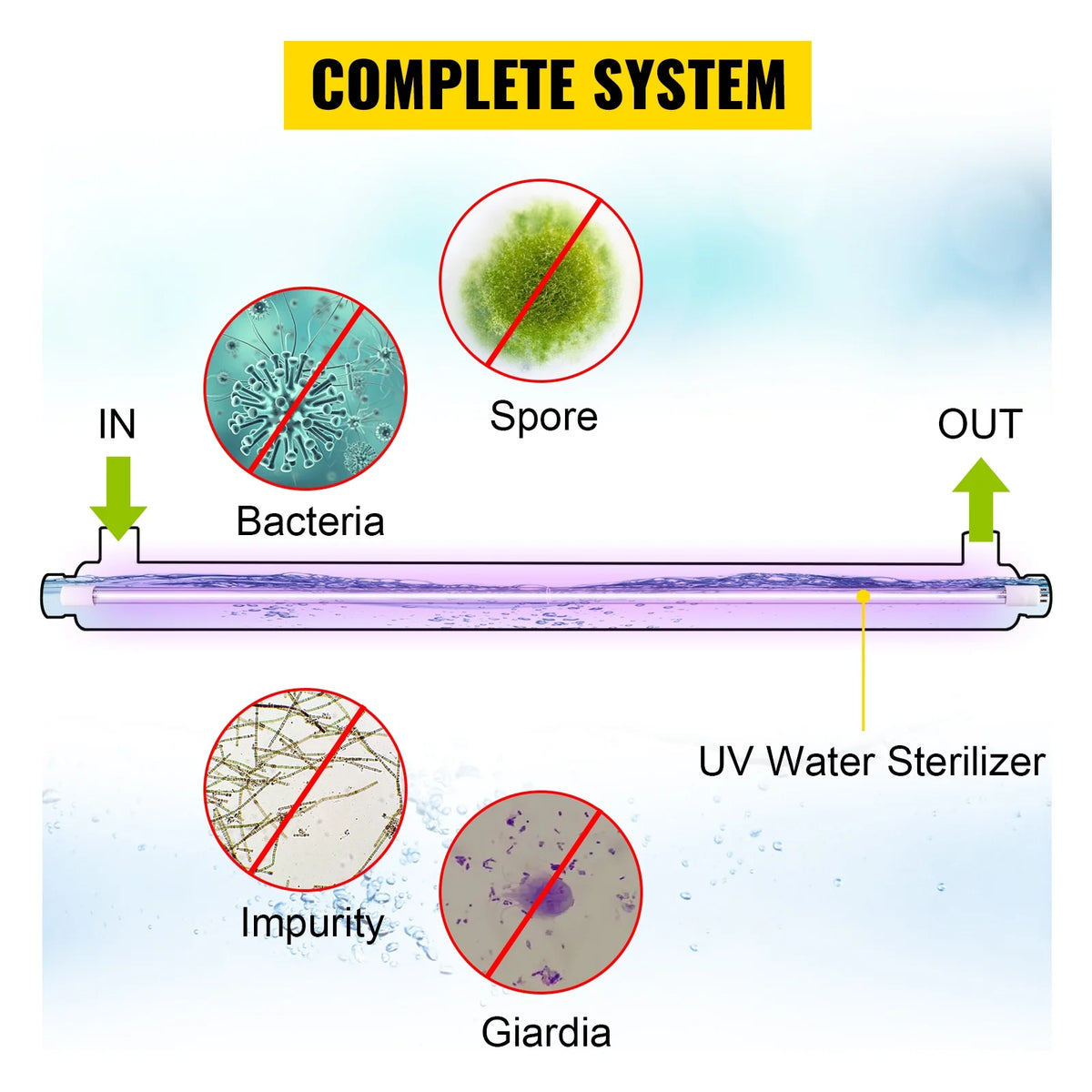 Ultraviolet Water Sterilizer Purifier S399563