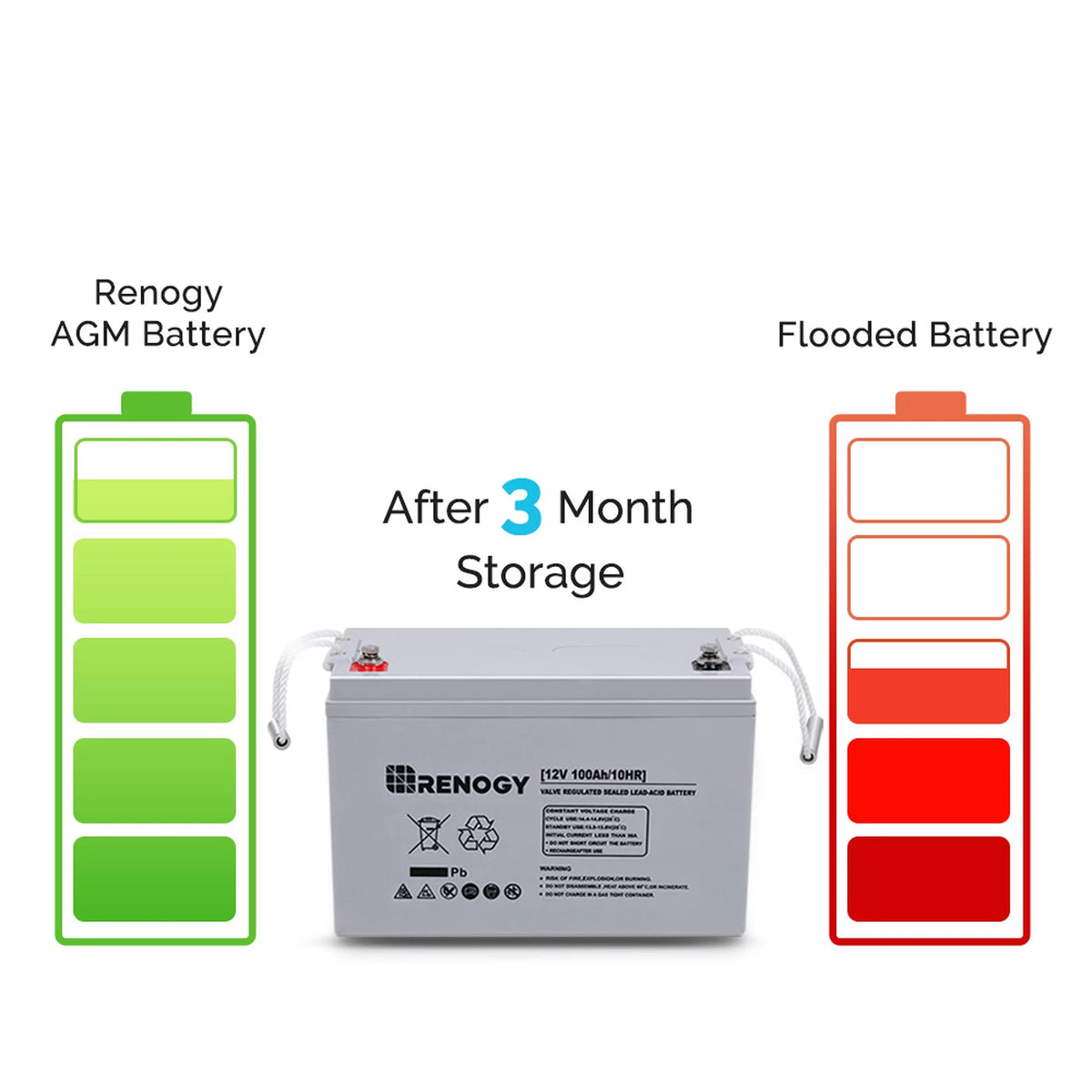 12 Volt 100Ah Deep Cycle AGM Battery K870