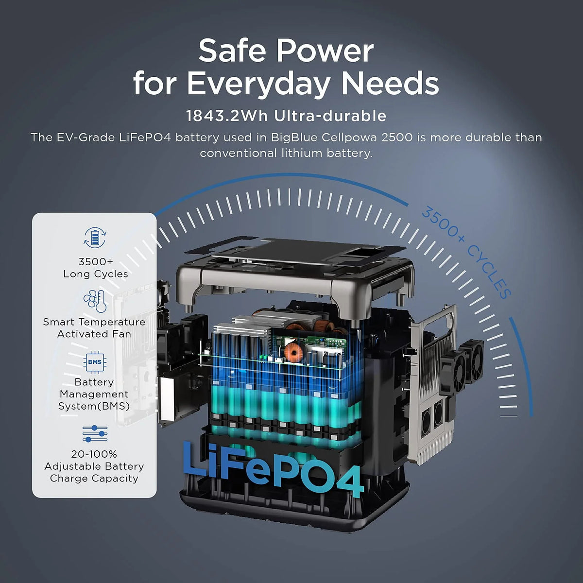 2500W Solar Generator with 200W Portable Solar Panel G607033