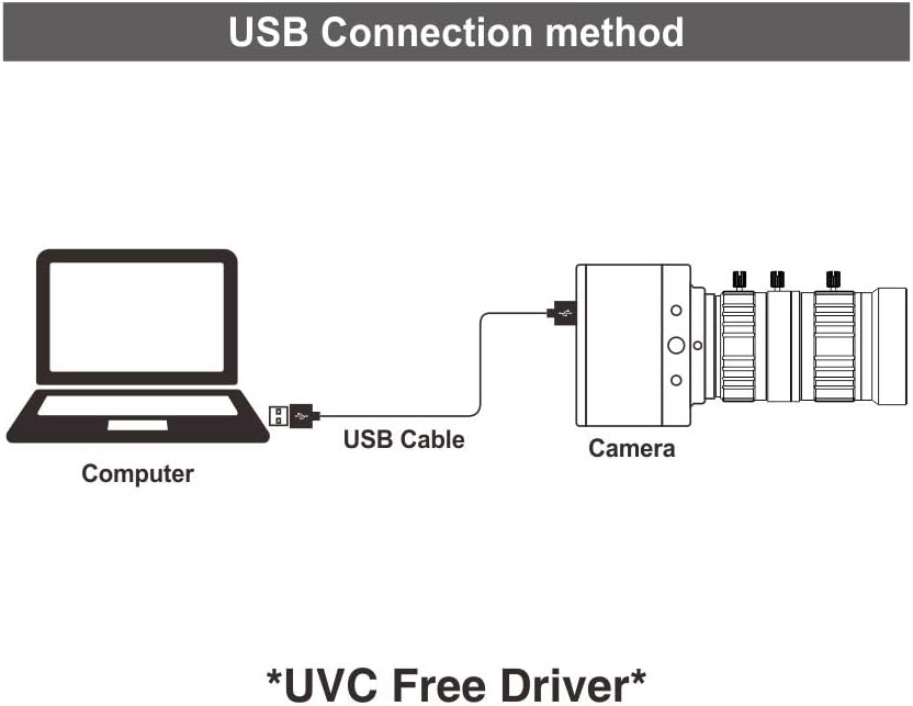 USB Webcam with 10-50mm Telephoto Zoom Manual Lens 4K@30fps UVC Camera B72295