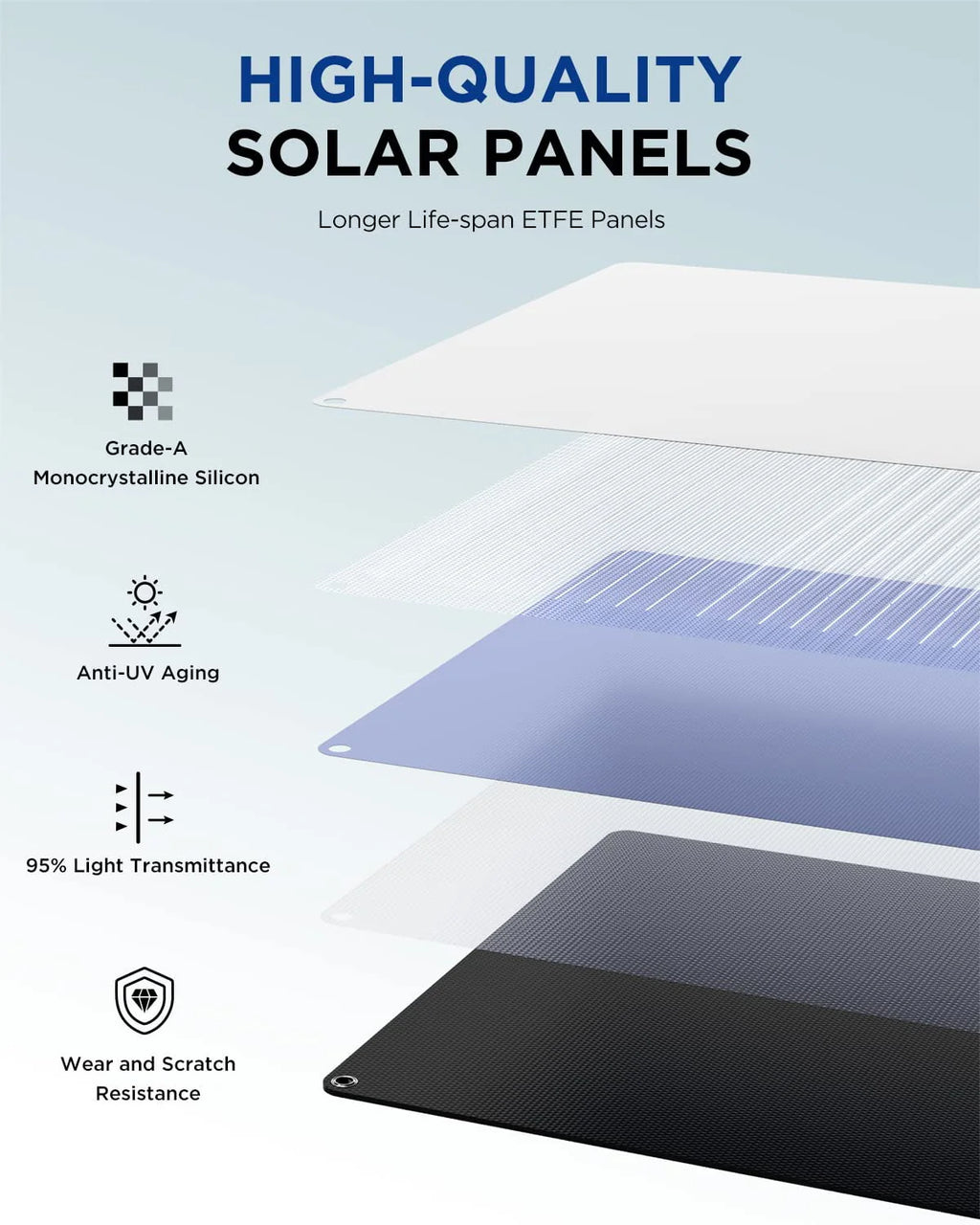 2500W Solar Generator with 200W Portable Solar Panel G607033