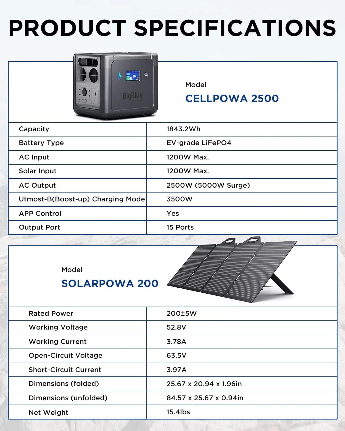 2500W Solar Generator with 200W Portable Solar Panel G607033